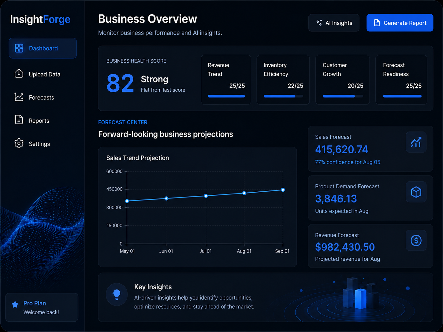 InsightForge